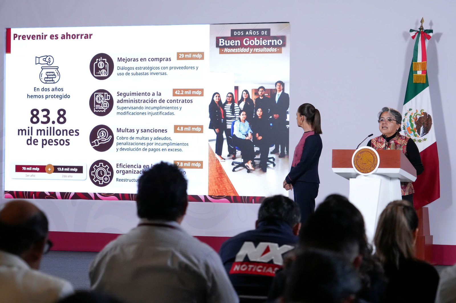 Sheinbaum reporta ahorro de 83.8 mil mdp