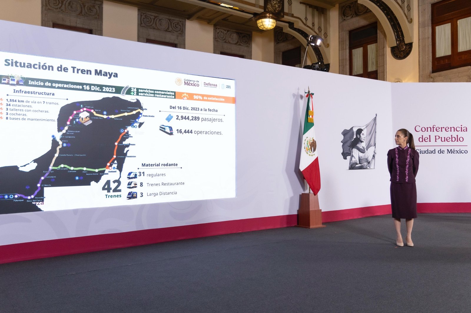 Sheinbaum destaca avances de empresas del Estado