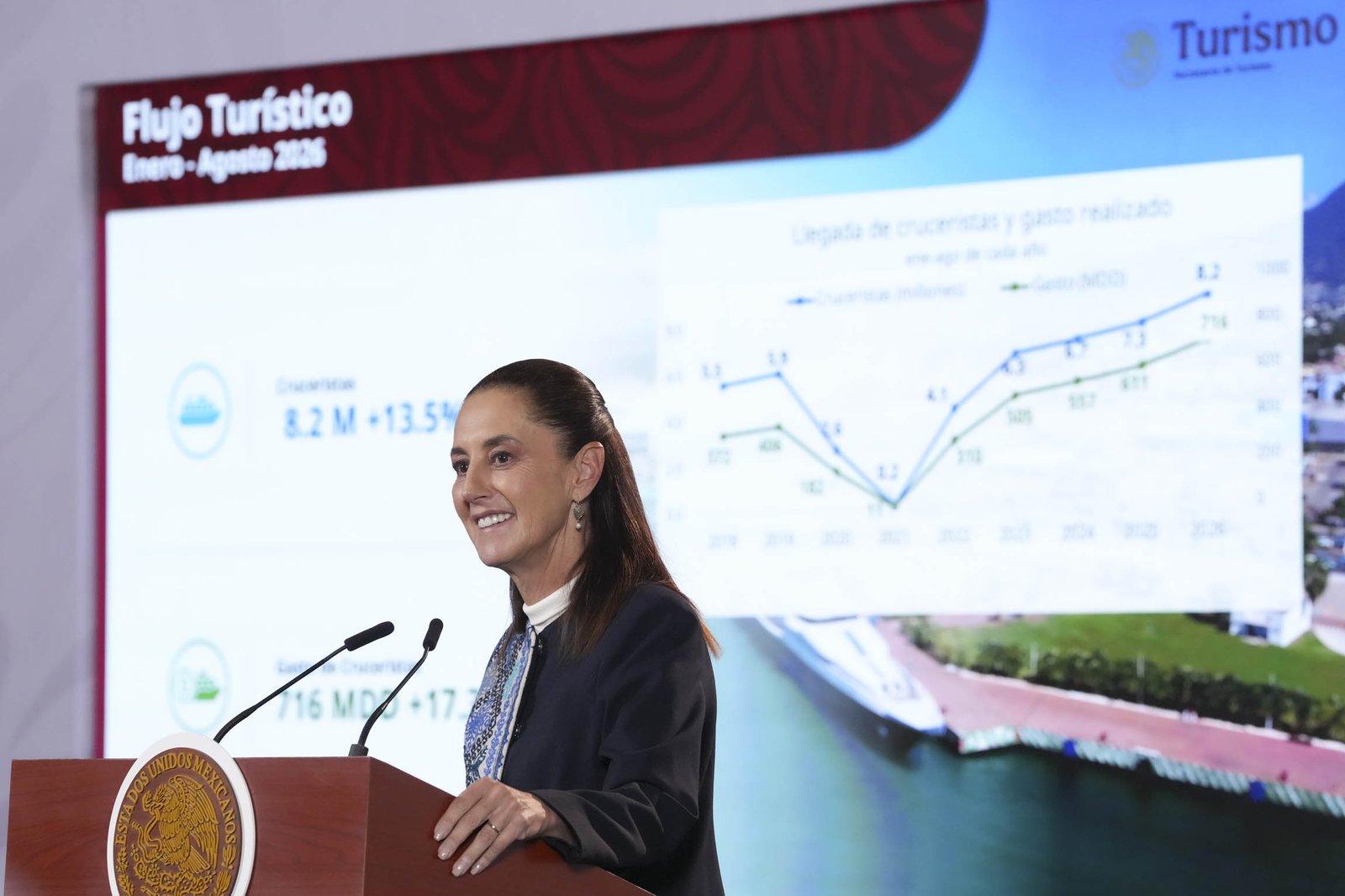Presidenta destaca récord en turismo